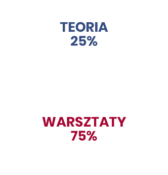 Szkolenia - warsztaty praktyczne